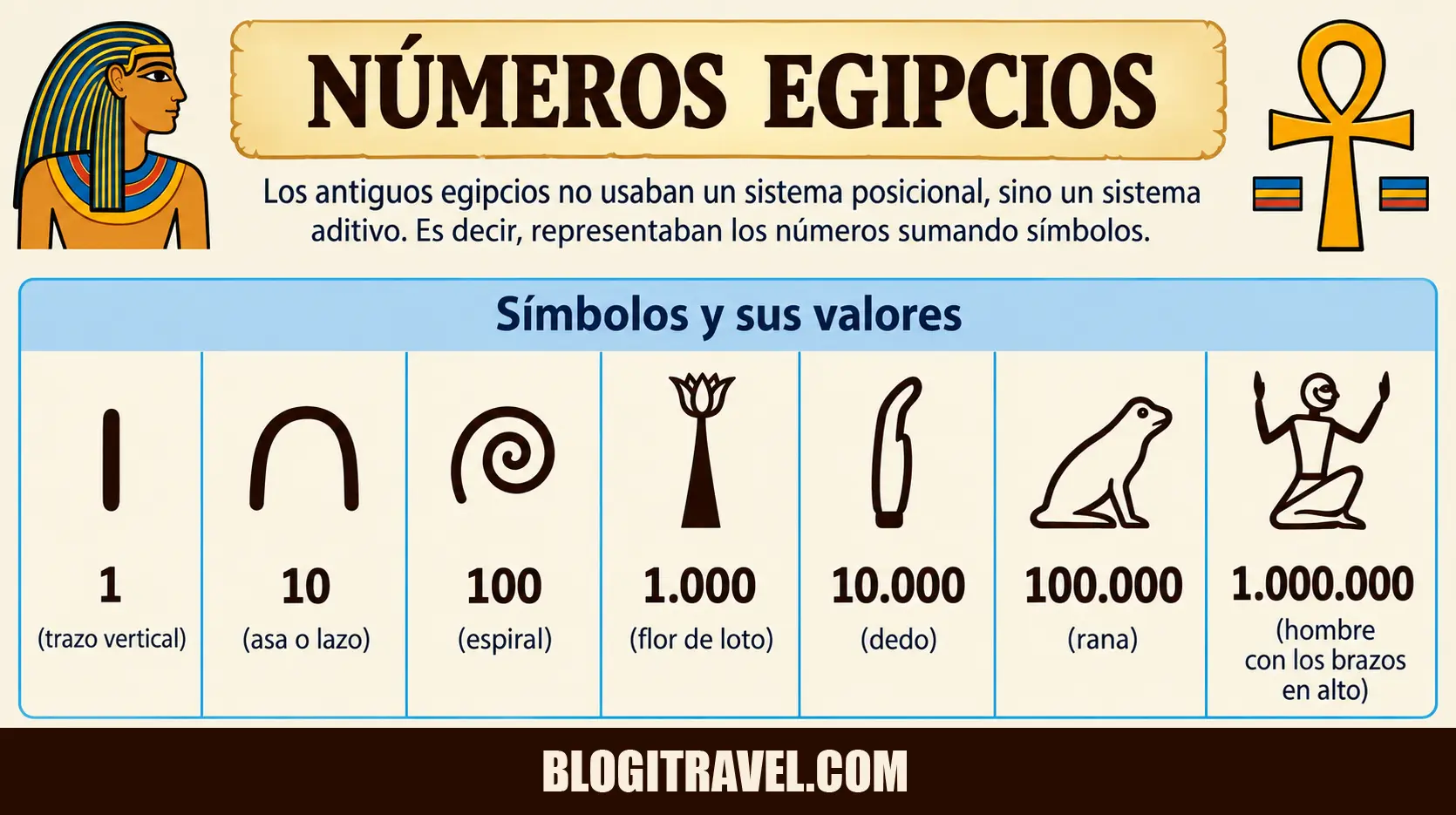 Numeros Egipcios