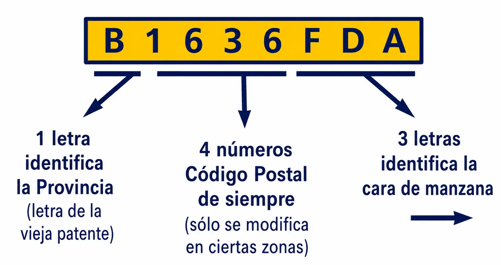 Código Postal