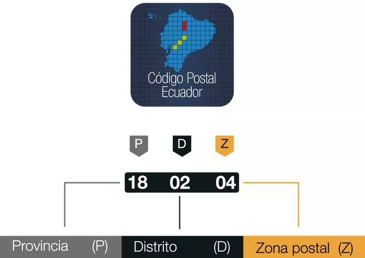 Código Postal