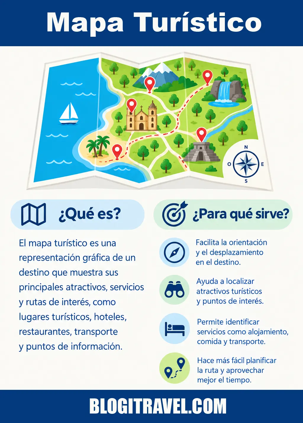 Mapa Turístico