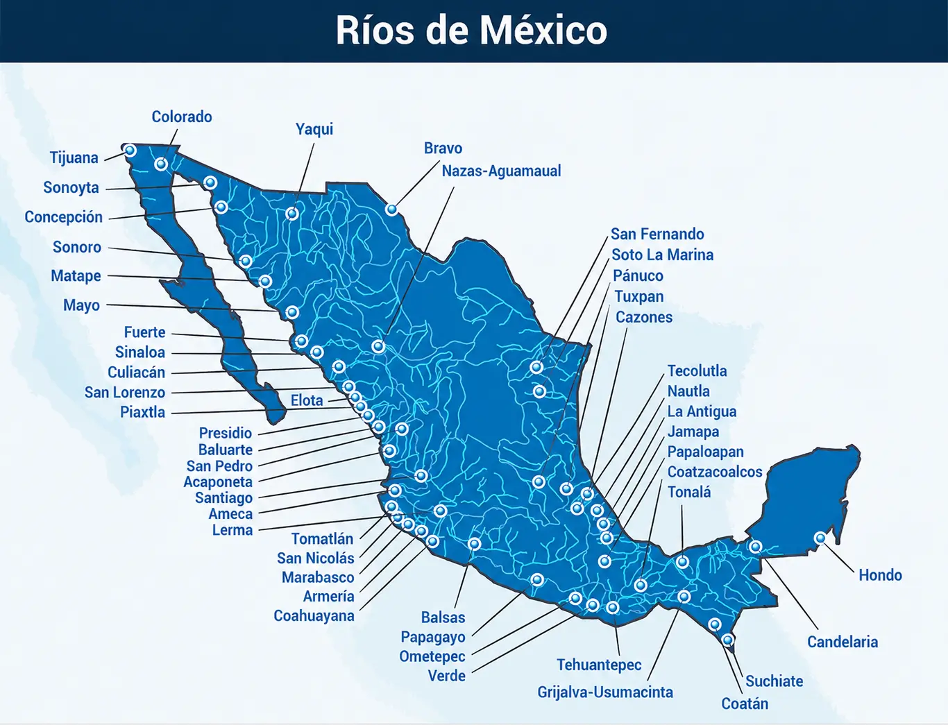 Ríos de México