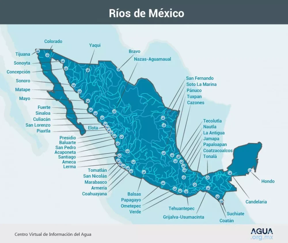 Ríos de México