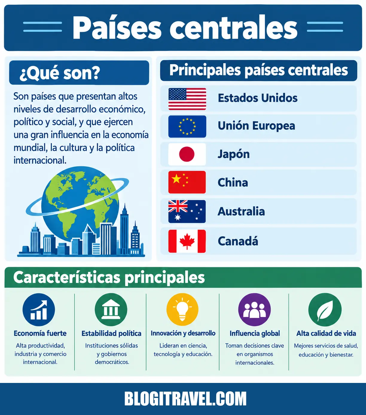 Países Centrales
