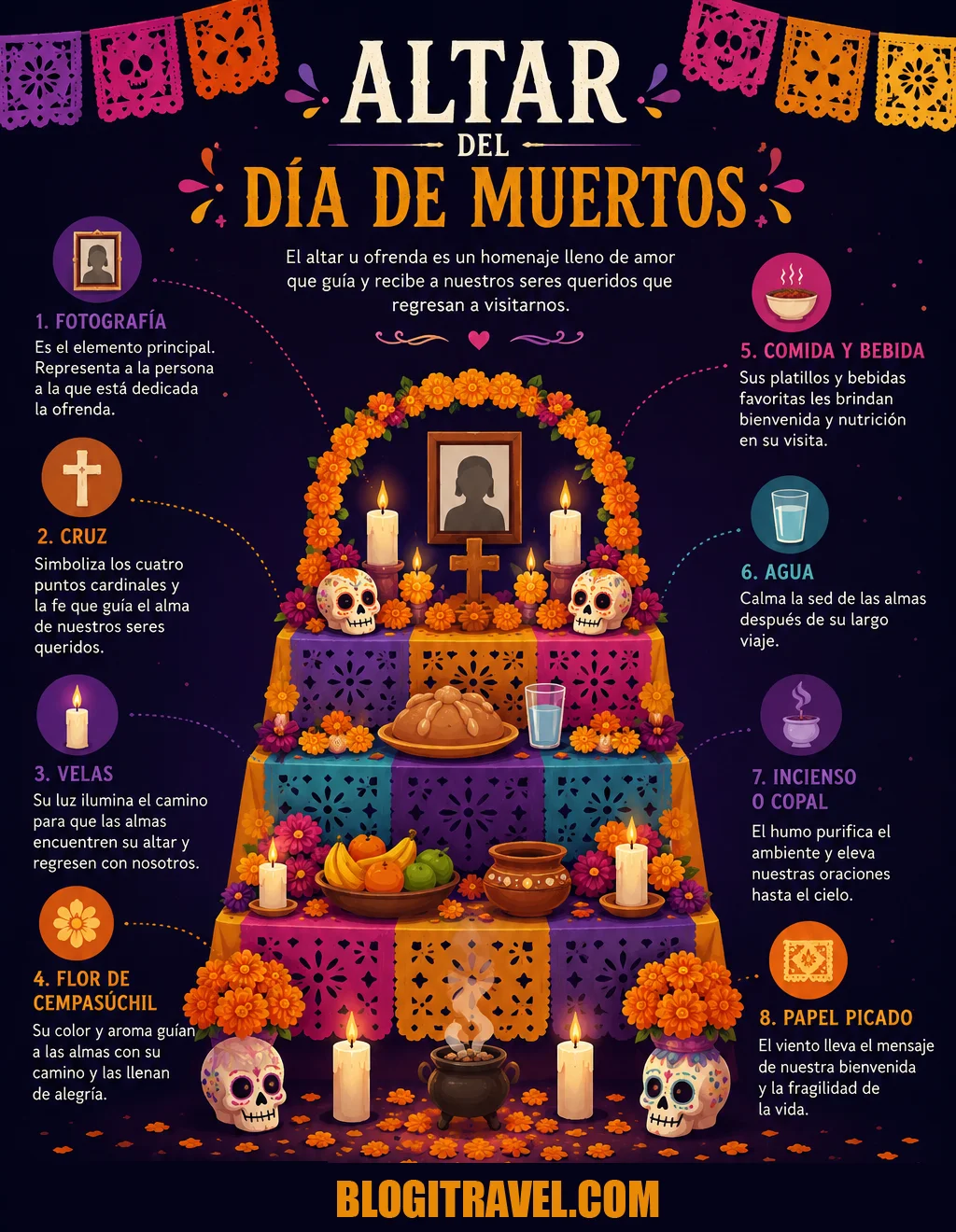 Altar del Día de Muertos