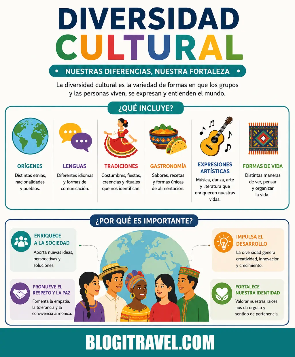 Diversidad Cultural