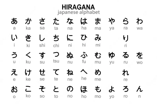 Abecedario Japonés