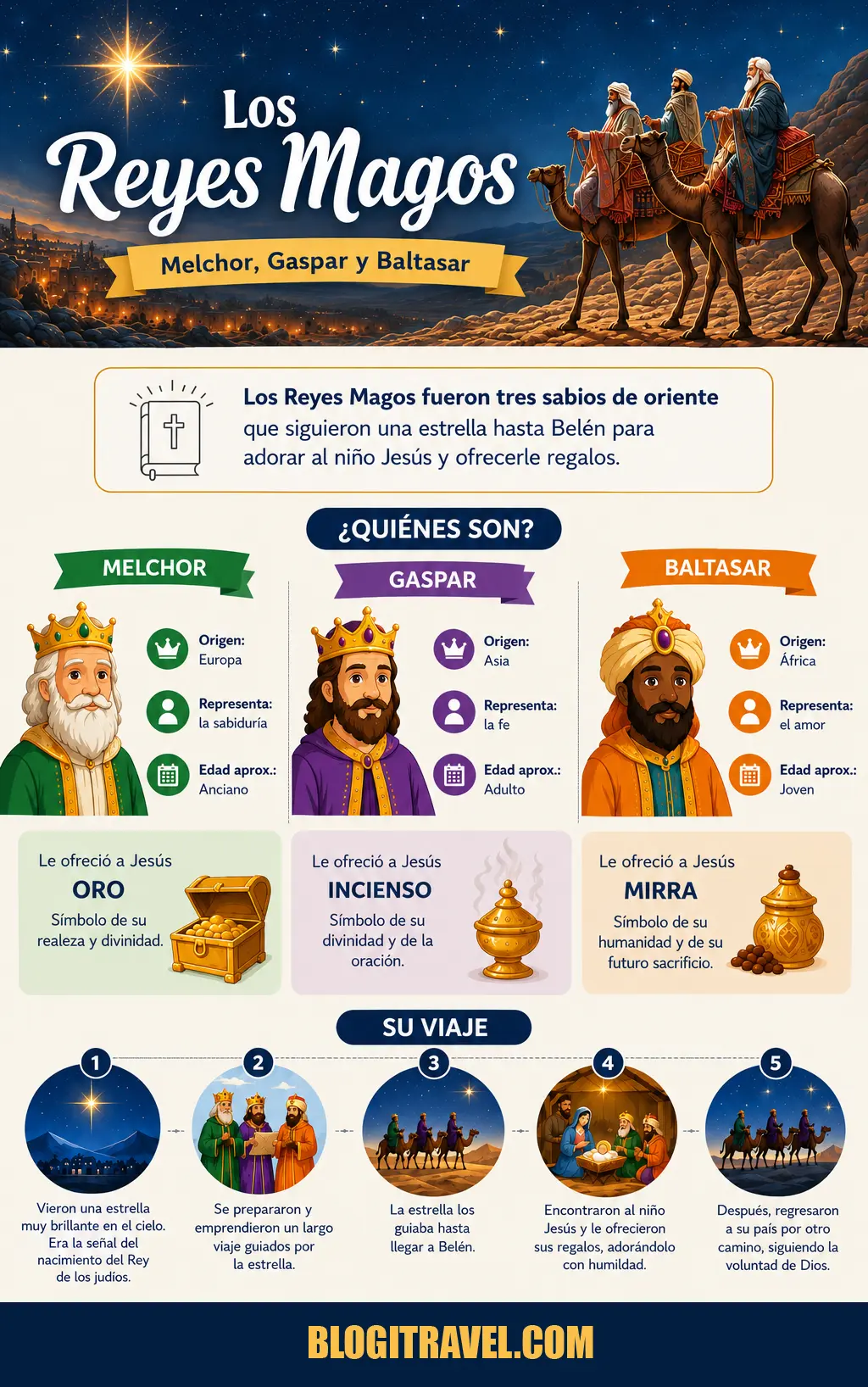 Los 3 Reyes Magos